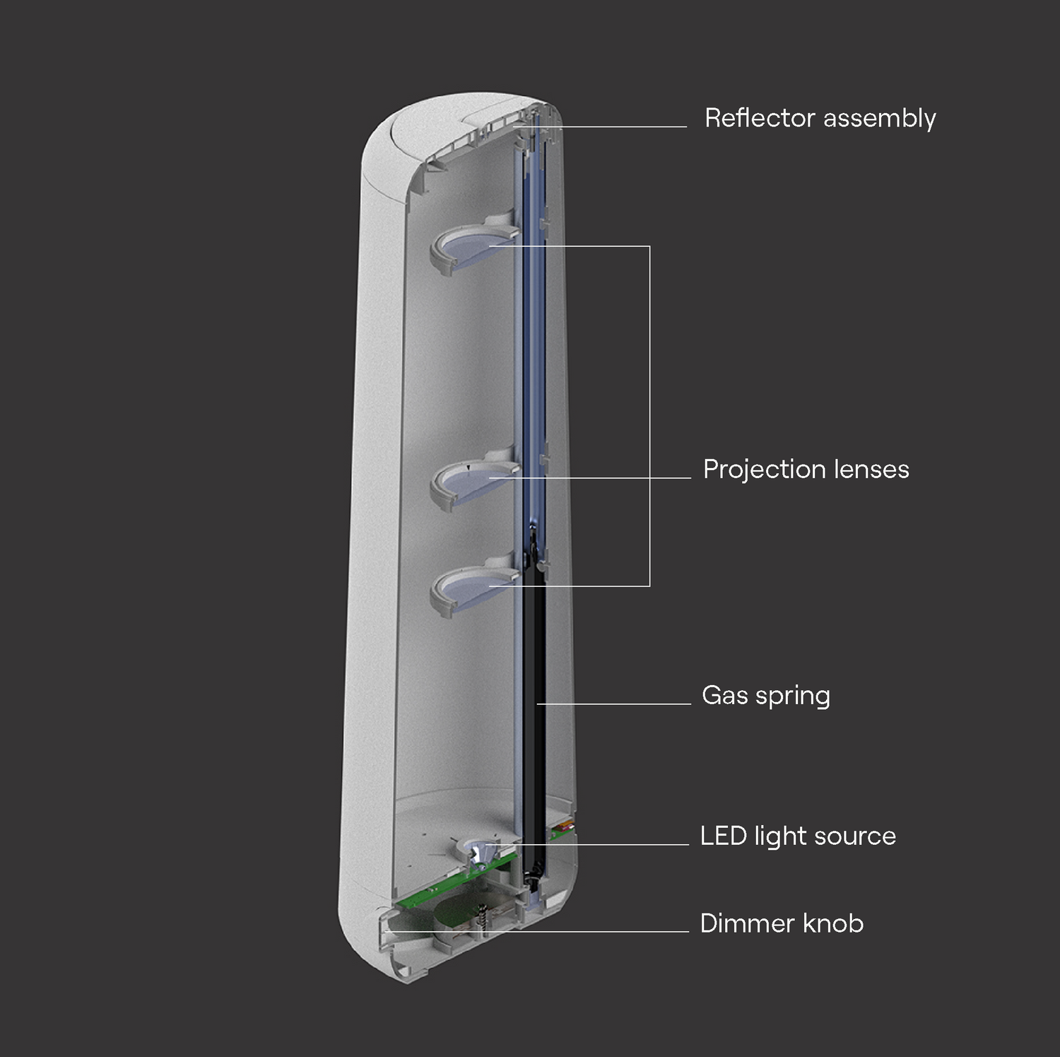 Diagram of the Nightside NS01 task lamp, showing internal components labeled: Reflector assembly at the top, followed by three projection lenses, a gas spring, an LED light source, and a dimmer knob at the base.